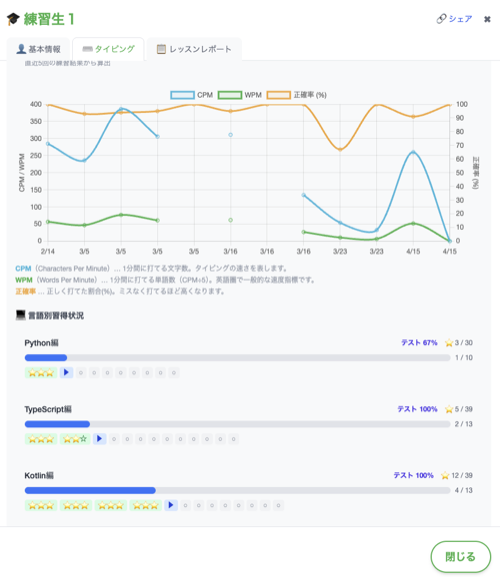 タイピング速度と正確率の推移グラフ、言語別習得状況